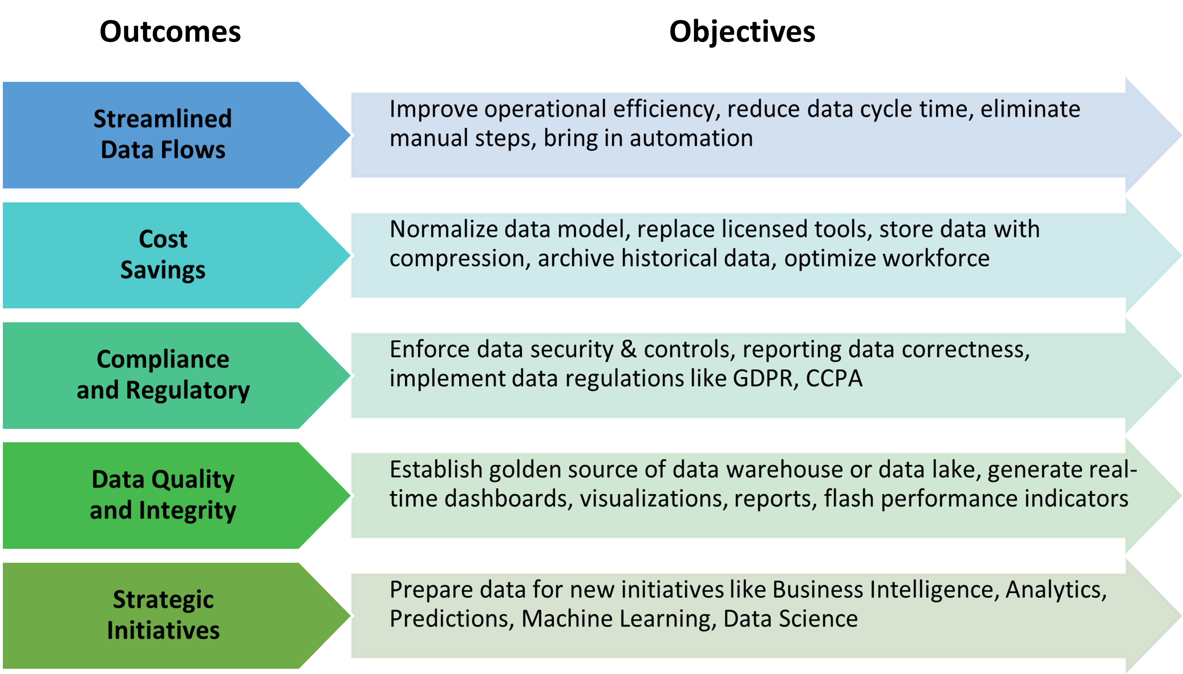 Data Governance Implementation